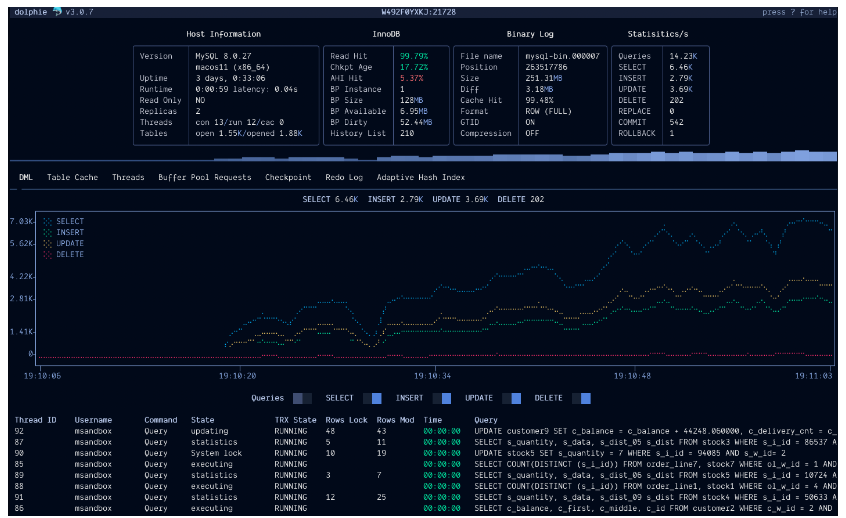 Dolphie is a Free Open-source MySQL Monitor