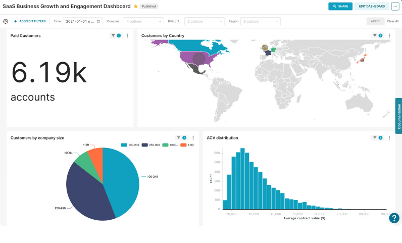 Apache Superset - The Must Know and Have Tools for Data Scientists and Data Engineers