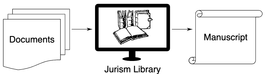 Juris-M: Free Reference Manager for Legal Scholars and Legal Practitioners