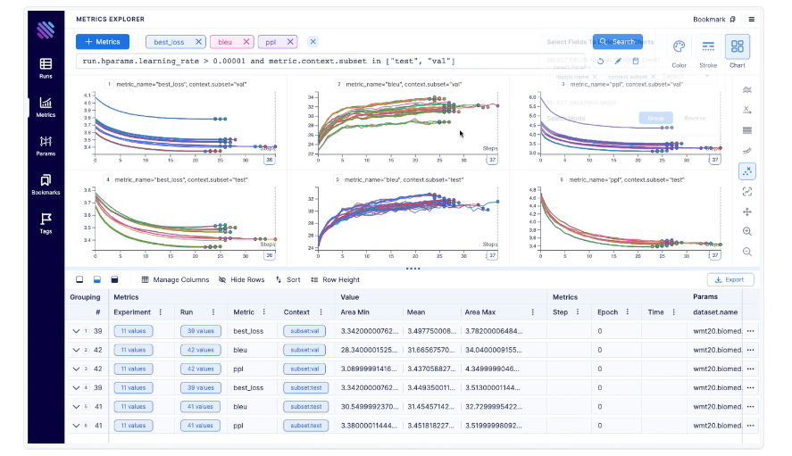 Aim is a Free Open-source Experiment Tracker Data Scientist