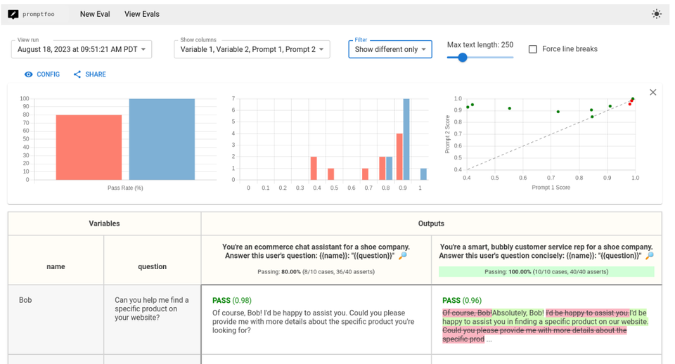 Promptfoo: Streamline Your LLM Testing - Test your Prompt Locally