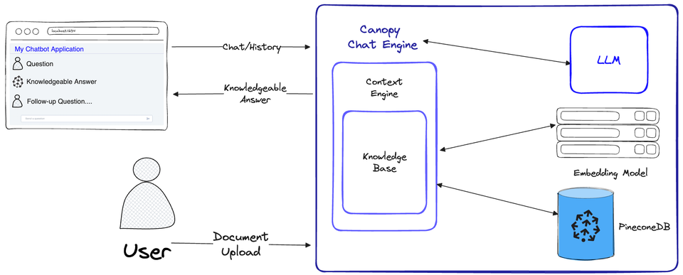 19 Open-source Free RAG Frameworks and Solution for AI Engineers and Developers - Limit AI Hallucinations